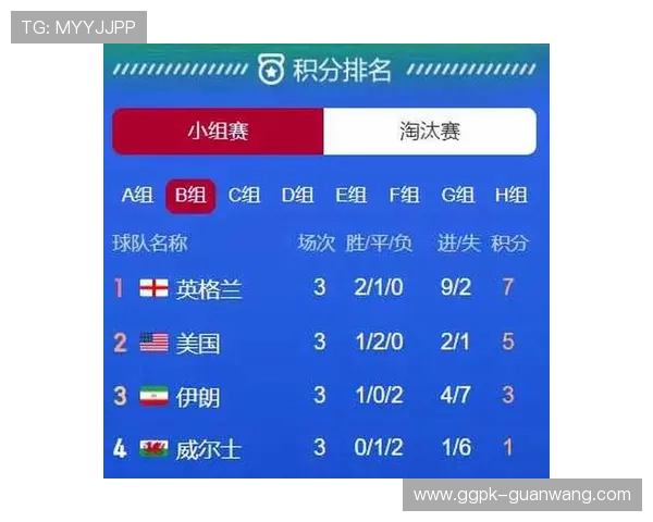 加拿大对卡塔尔世界杯小组赛战报，比赛结果、球员表现及未来晋级形势深度分析
